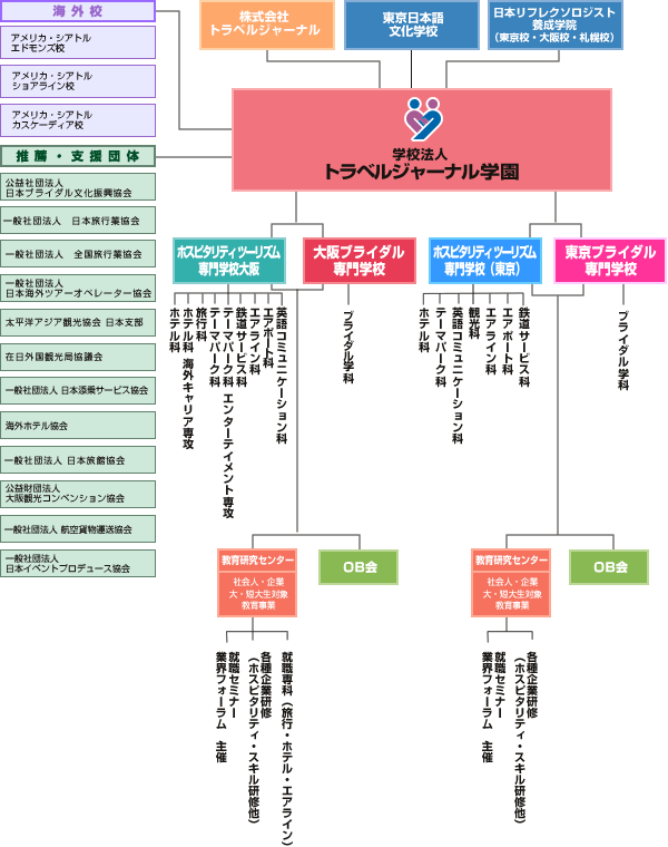 教育システムイメージ